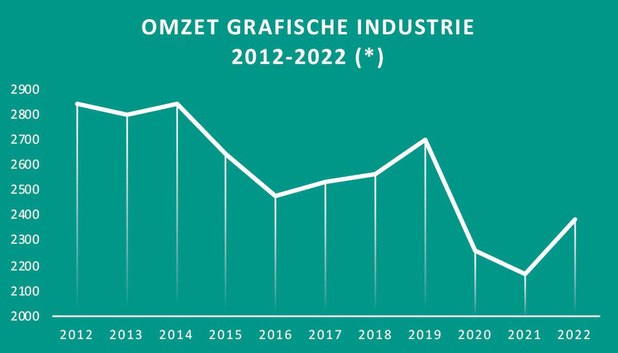 Correcties en aanvullingen 