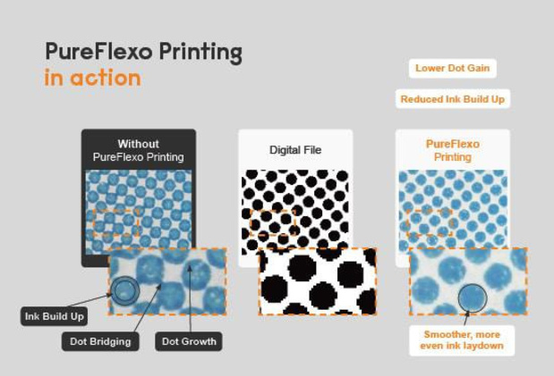 Miraclon wint FTA-prijs voor PureFlexo Printing-oplossing