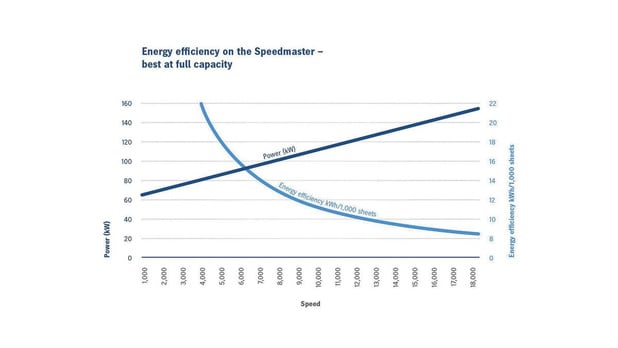 Twee vliegen in één klap 