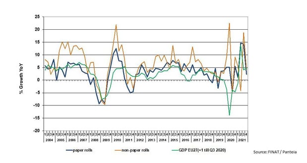 Industrie européenne de l'étiquette : d'une croissance record à une pénurie extrême de matières premières 