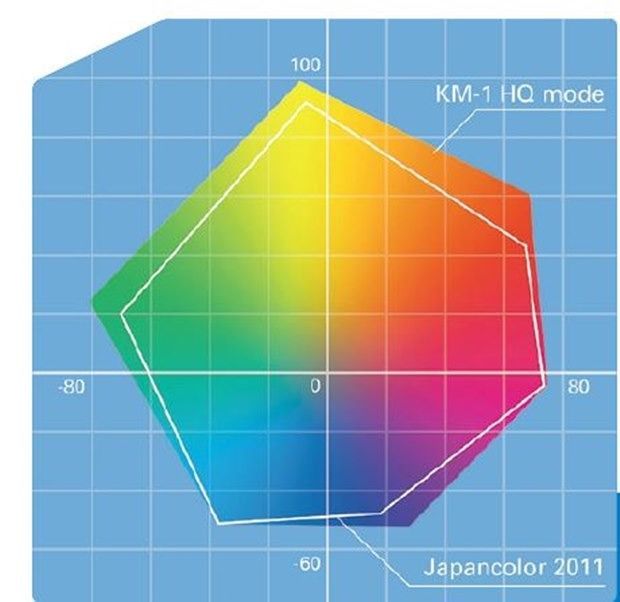 L'encre à séchage UV: qualité supérieure, moins de diffusion des couleurs, images plus nettes
