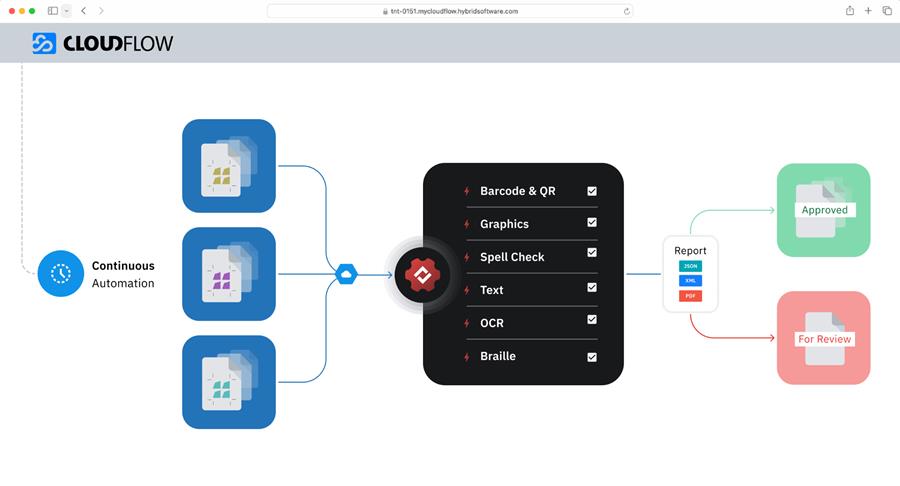 GlobalVision en Hybrid Software kondigen strategisch partnerschap aan